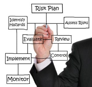 Why You Need a Marketing Plan, sales, advertising, risk